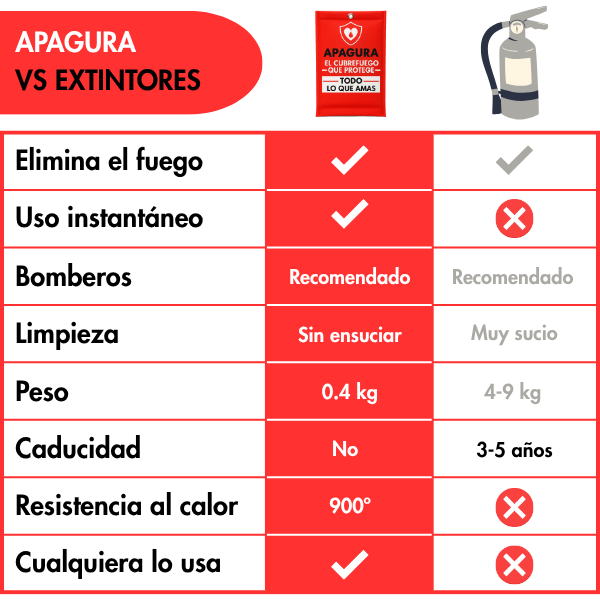 Apaga el peligro y salva el amor